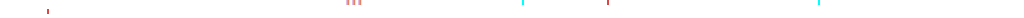 1995