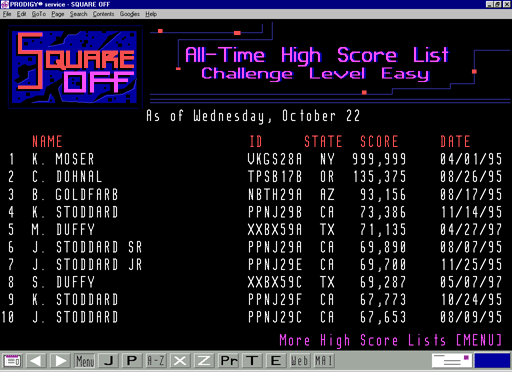 High Scores: Easy Level, All-Time